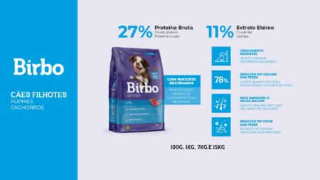 Birbo Premium Carne Meat, Puppy Food